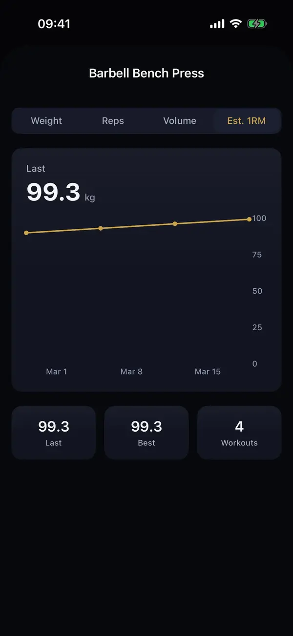 Exercise progression and records